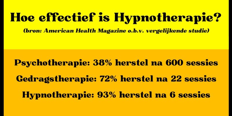 Hoe Effectief Is Hypnotherapie. Voor Echte Problemen Zijn Dit De Cijfers. Voor De Effectievere Therapie.